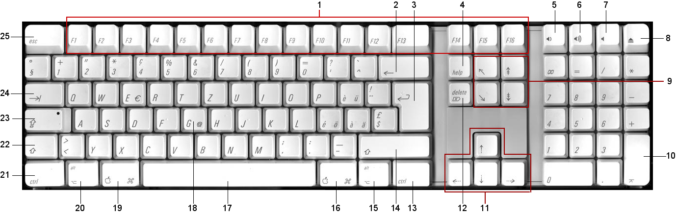 Mac-Tastatur 